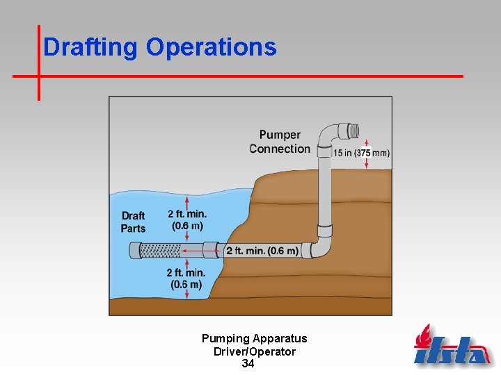 Drafting Operations Pumping Apparatus Driver/Operator 34 