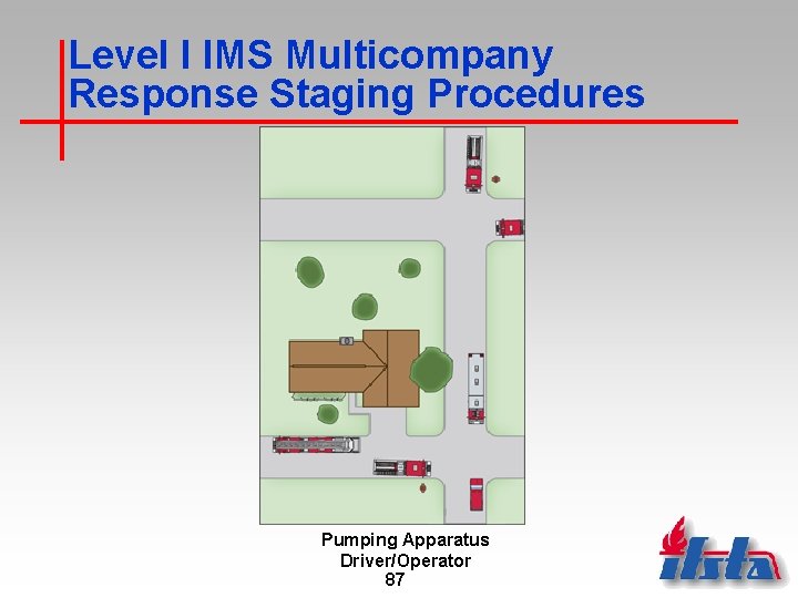 Level I IMS Multicompany Response Staging Procedures Pumping Apparatus Driver/Operator 87 