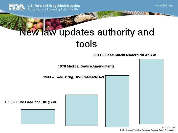 New law updates authority and tools 2011 – Food Safety Modernization Act 1976 Medical