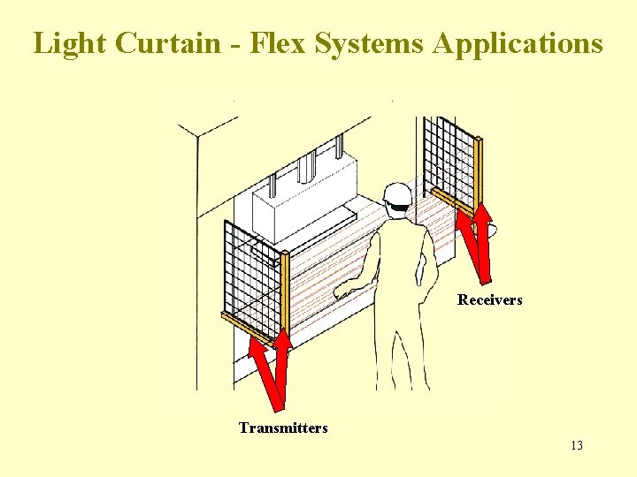 Light Curtain - Flex Systems Applications Receivers Transmitters 13 