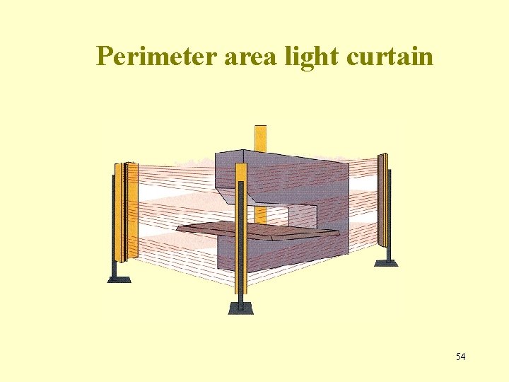 Perimeter area light curtain 54 