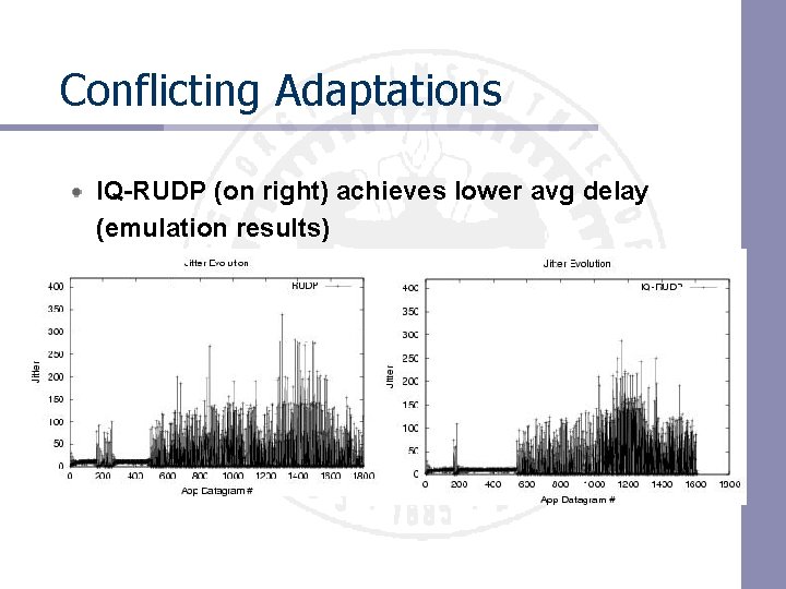 Conflicting Adaptations IQ-RUDP (on right) achieves lower avg delay (emulation results) Conflicting Adaptations IQ-RUDP (on right) achieves lower avg delay (emulation results)