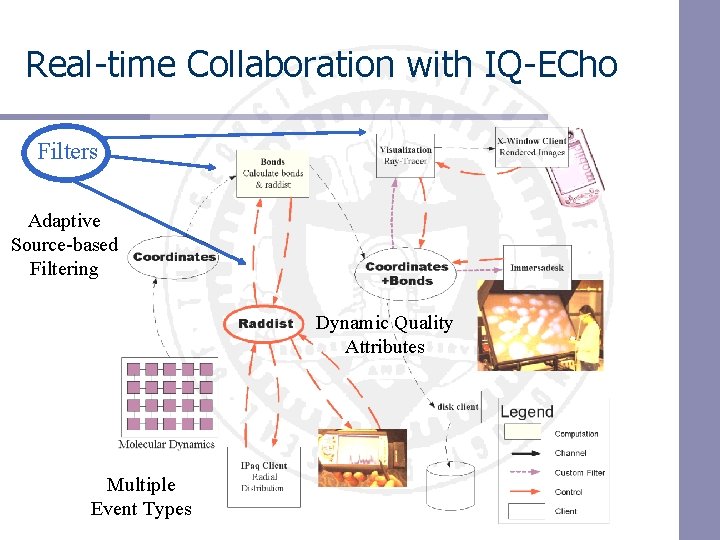 Real-time Collaboration with IQ-ECho Filters Adaptive Source-based Filtering Dynamic Quality Attributes Multiple Event Types Real-time Collaboration with IQ-ECho Filters Adaptive Source-based Filtering Dynamic Quality Attributes Multiple Event Types