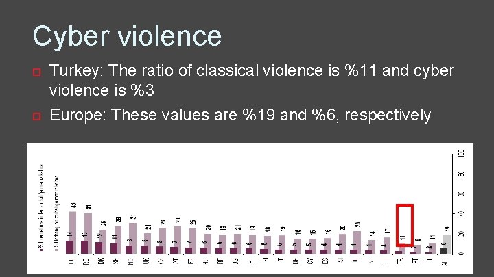 Cyber violence Turkey: The ratio of classical violence is %11 and cyber violence is