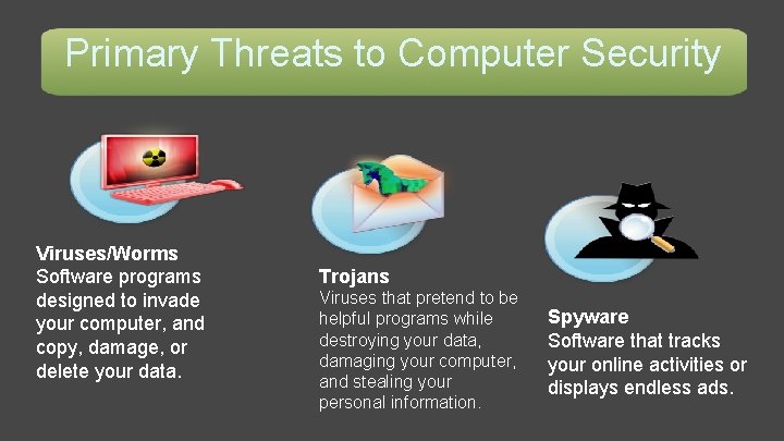 Primary Threats to Computer Security Viruses/Worms Software programs designed to invade your computer, and