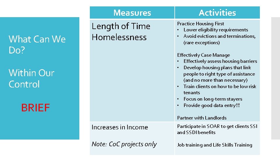 What Can We Do? Measures Length of Time Homelessness Activities Practice Housing First •