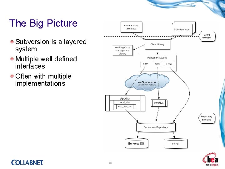 Version Control for a Modern World Garrett Rooney