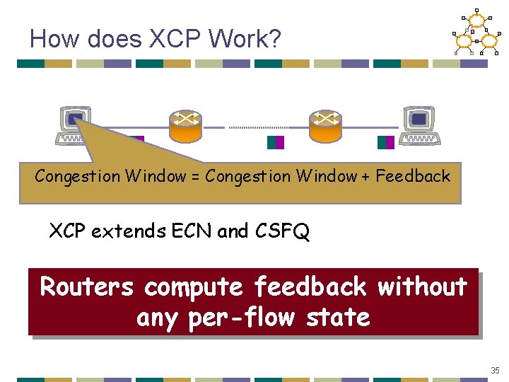 How does XCP Work? Congestion Window = Congestion Window + Feedback XCP extends ECN