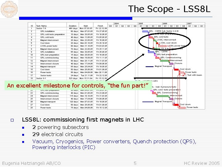 The Scope - LSS 8 L An excellent milestone for controls, “the fun part!”
