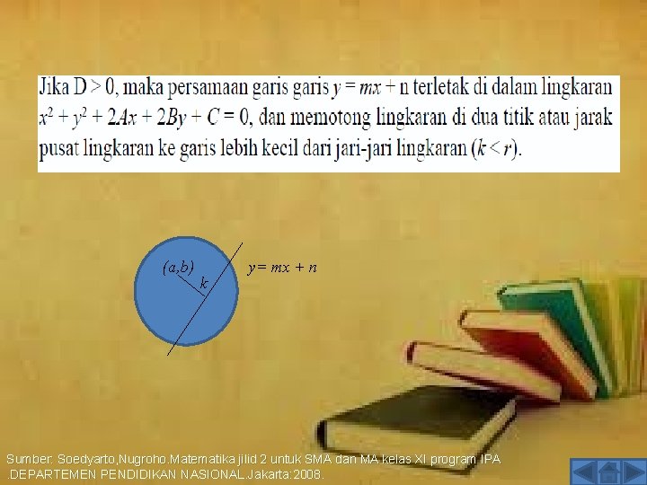 (a, b) k y= mx + n Sumber: Soedyarto, Nugroho. Matematika jilid 2 untuk