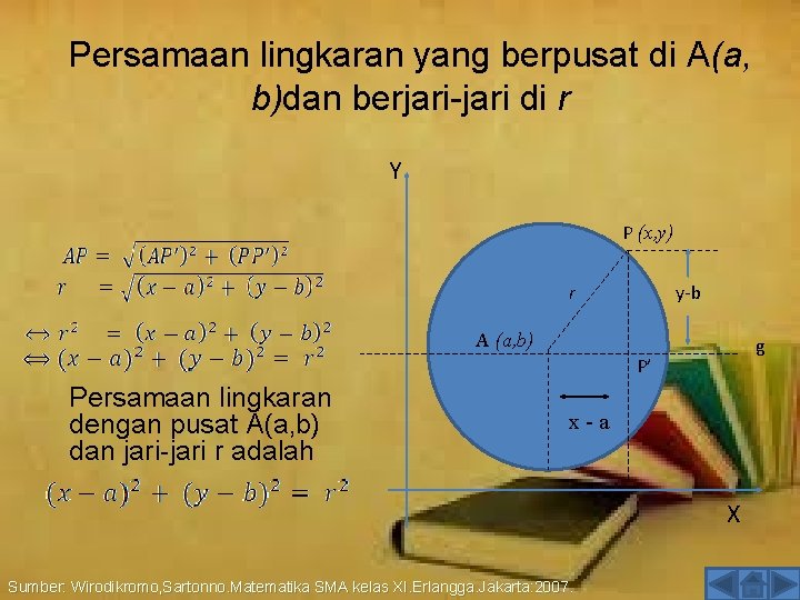 Persamaan lingkaran yang berpusat di A(a, b)dan berjari-jari di r Y P (x, y)