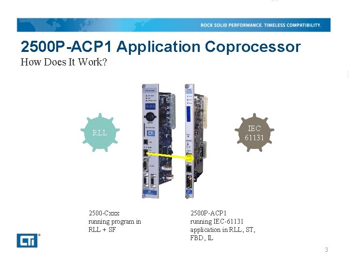 2500 P-ACP 1 Application Coprocessor How Does It Work? RLL 2500 -Cxxx running program