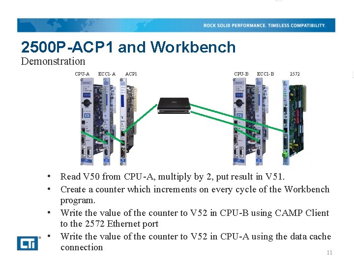 2500 P-ACP 1 and Workbench Demonstration CPU-A ECC 1 -A ACP 1 CPU-B ECC