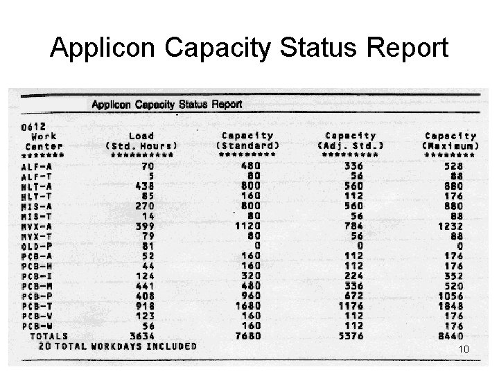 Applicon Capacity Status Report 10 