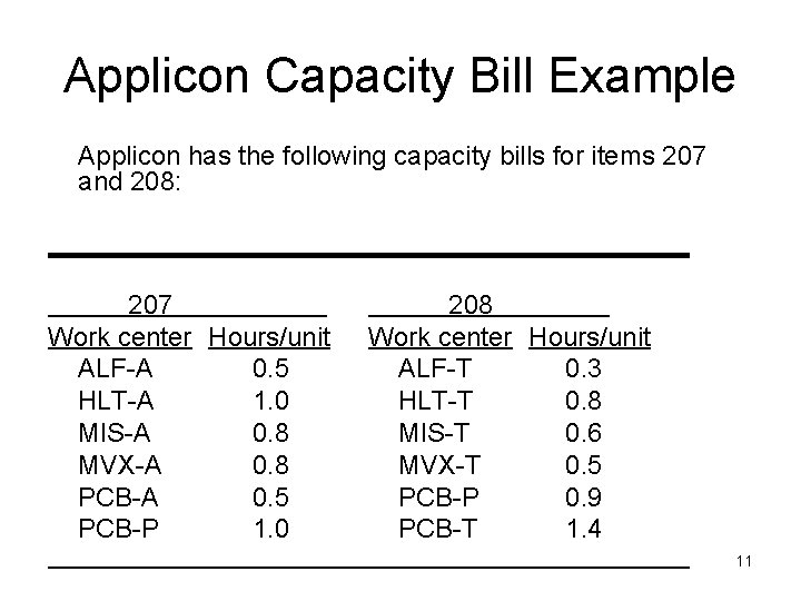 Applicon Capacity Bill Example Applicon has the following capacity bills for items 207 and