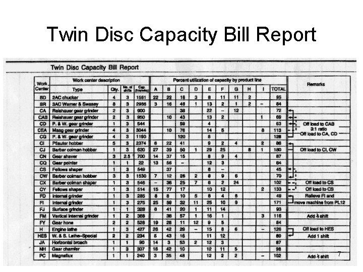 Twin Disc Capacity Bill Report 7 