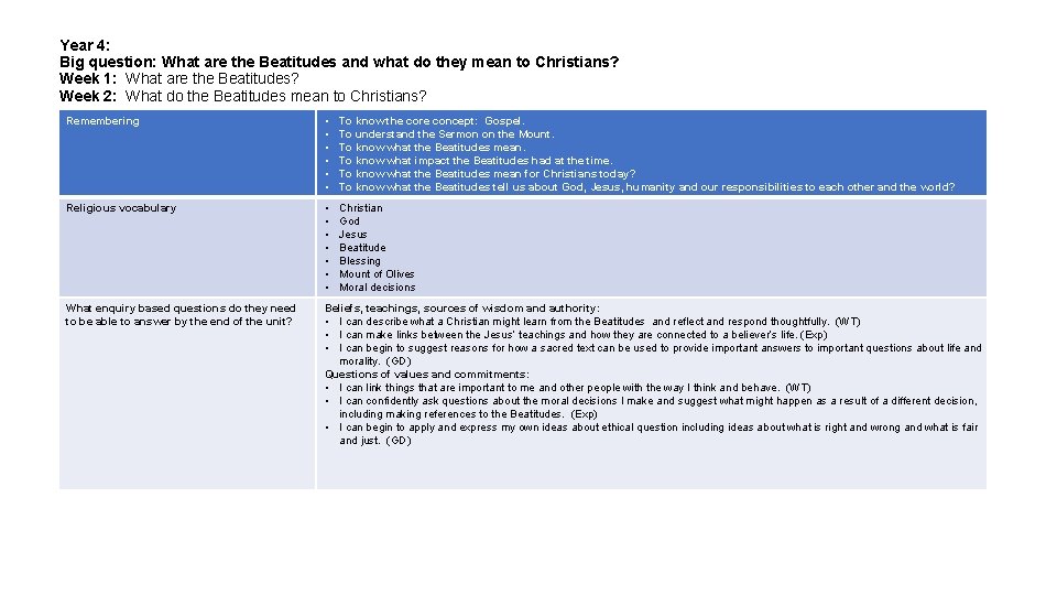 Year 4: Big question: What are the Beatitudes and what do they mean to