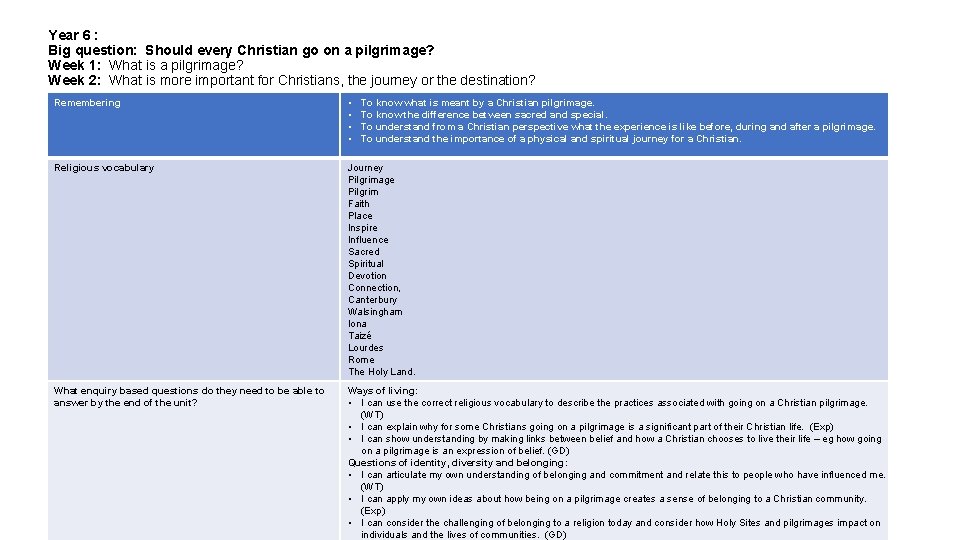 Year 6 : Big question: Should every Christian go on a pilgrimage? Week 1: