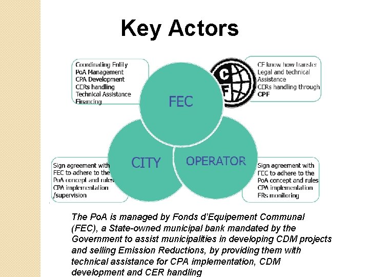 Key Actors The Po. A is managed by Fonds d’Equipement Communal (FEC), a State-owned Key Actors The Po. A is managed by Fonds d’Equipement Communal (FEC), a State-owned