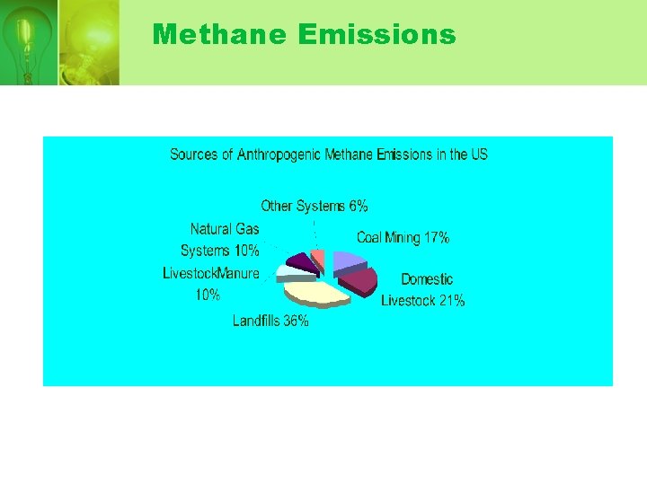 Methane Emissions Methane Emissions