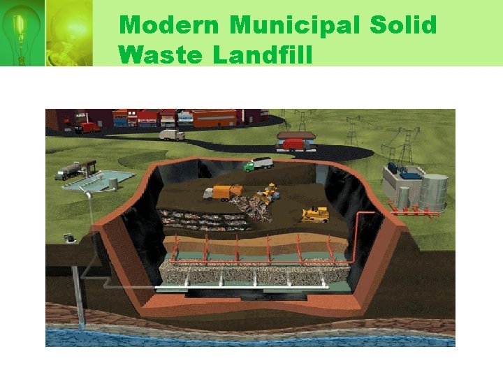 Modern Municipal Solid Waste Landfill Modern Municipal Solid Waste Landfill