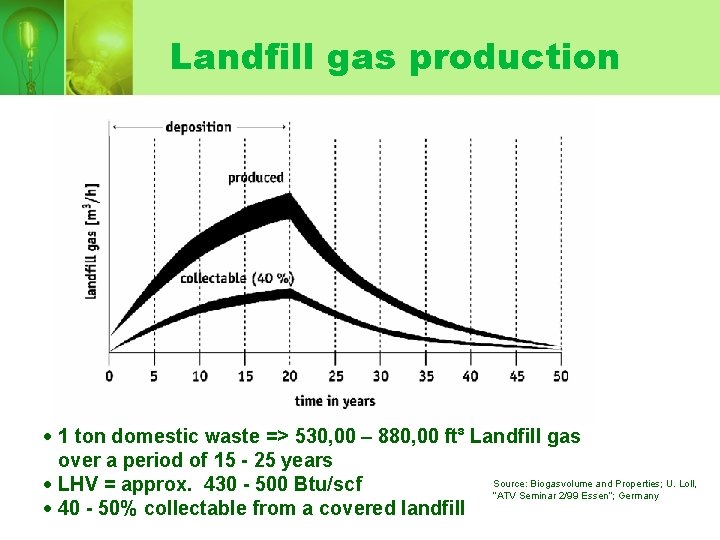 Landfill gas production · 1 ton domestic waste => 530, 00 – 880, 00 Landfill gas production · 1 ton domestic waste => 530, 00 – 880, 00