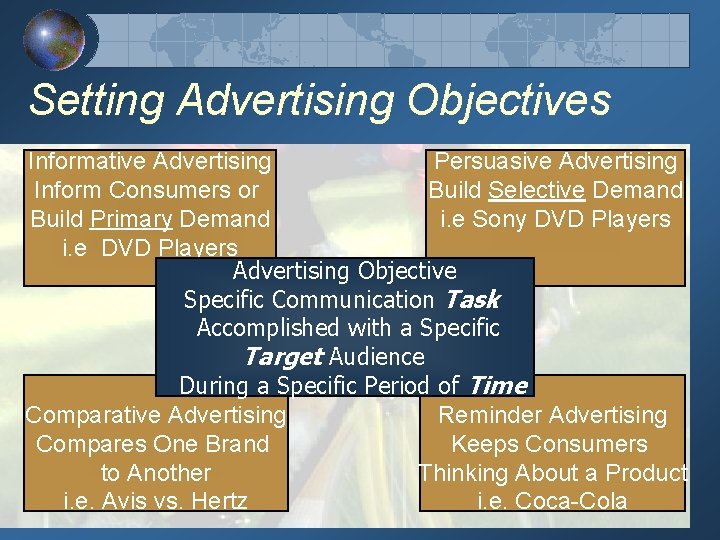 Setting Advertising Objectives Persuasive Advertising Informative Advertising Build Selective Demand Inform Consumers or i.