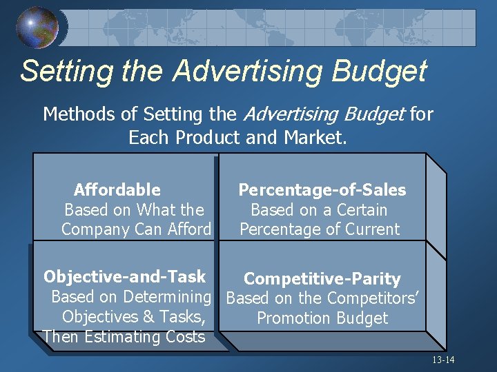 Setting the Advertising Budget Methods of Setting the Advertising Budget for Each Product and