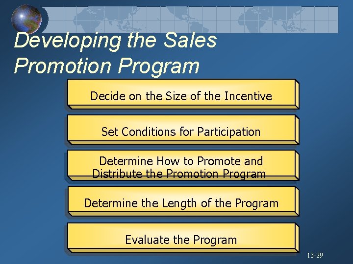 Developing the Sales Promotion Program Decide on the Size of the Incentive Set Conditions