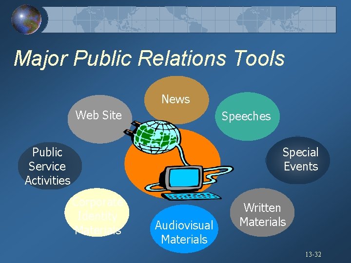 Major Public Relations Tools News Web Site Speeches Public Service Activities Special Events Corporate