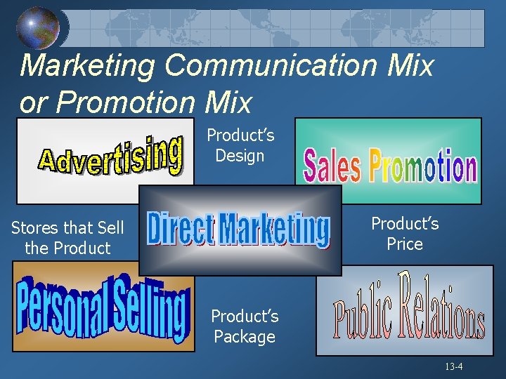 Marketing Communication Mix or Promotion Mix Product’s Design Product’s Price Stores that Sell the