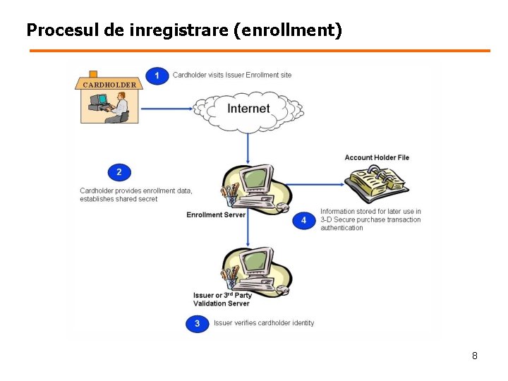 Procesul de inregistrare (enrollment) 8 