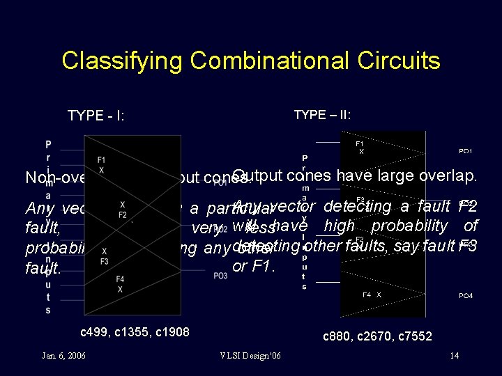 Classifying Combinational Circuits TYPE – II: TYPE - I: Output cones have large overlap.