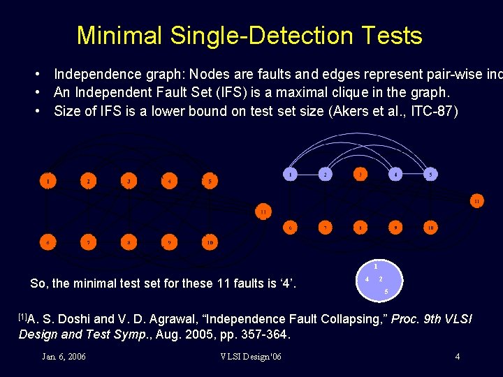 Minimal Single-Detection Tests • Independence graph: Nodes are faults and edges represent pair-wise ind