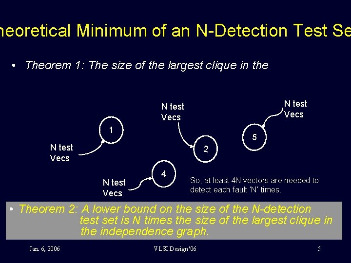 heoretical Minimum of an N-Detection Test Se • Theorem 1: The size of the