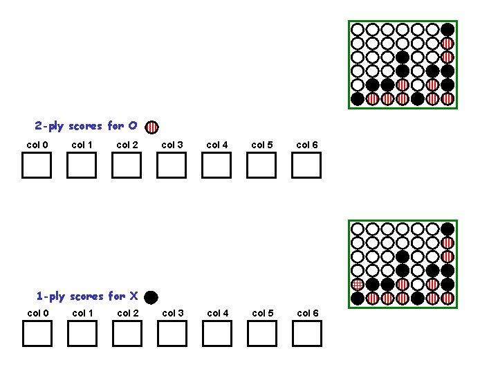 2 -ply scores for O col 0 col 1 col 2 col 3 col