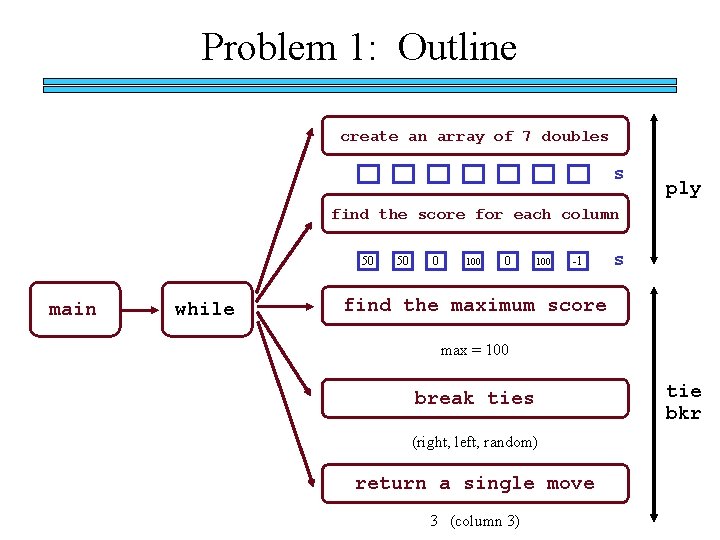 Problem 1: Outline create an array of 7 doubles s ply find the score