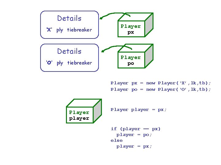 Details ‘X’ ply tiebreaker Details ‘O’ ply tiebreaker Player px Player po Player px