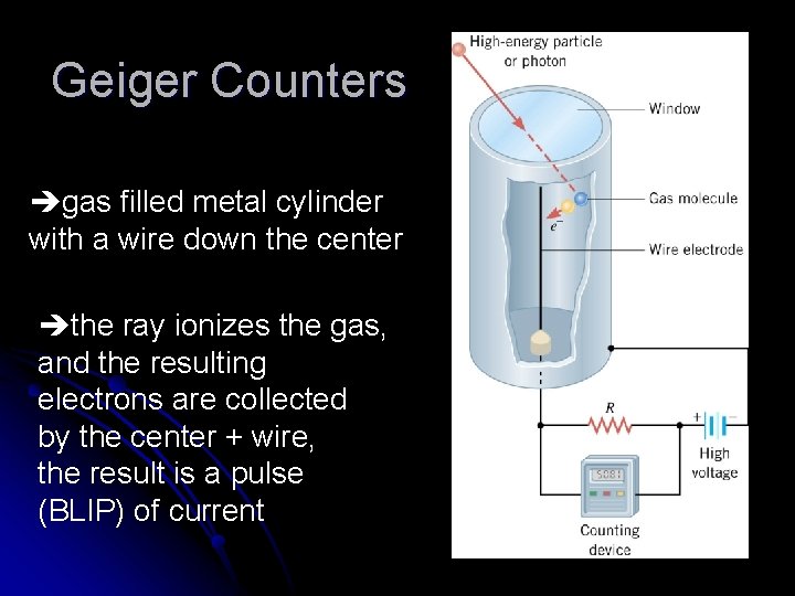 Geiger Counters gas filled metal cylinder with a wire down the center the ray