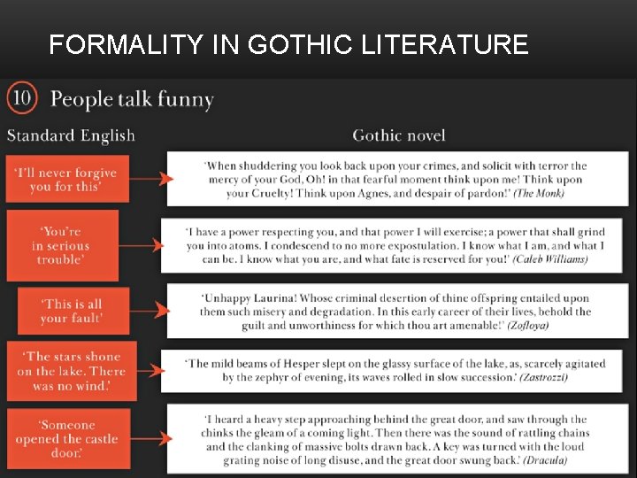 FORMALITY IN GOTHIC LITERATURE 