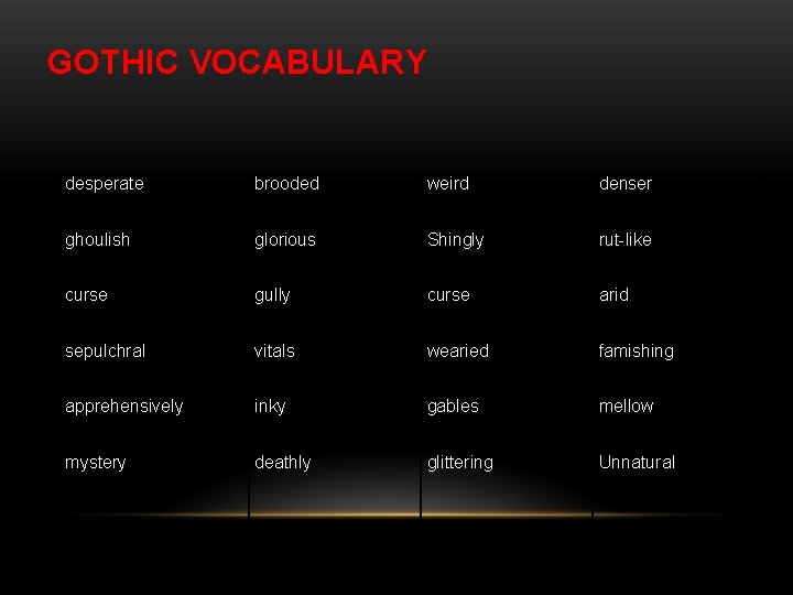 GOTHIC VOCABULARY desperate brooded weird denser ghoulish glorious Shingly rut-like curse gully curse arid