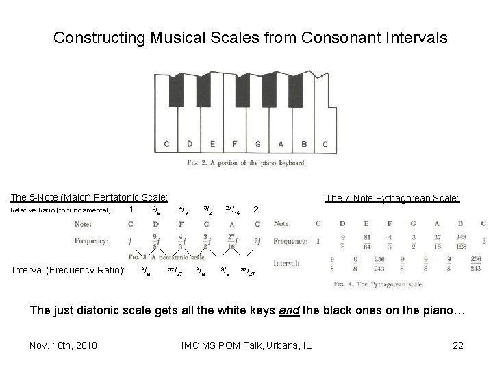 Constructing Musical Scales from Consonant Intervals The 5 -Note (Major) Pentatonic Scale: 9/ Relative