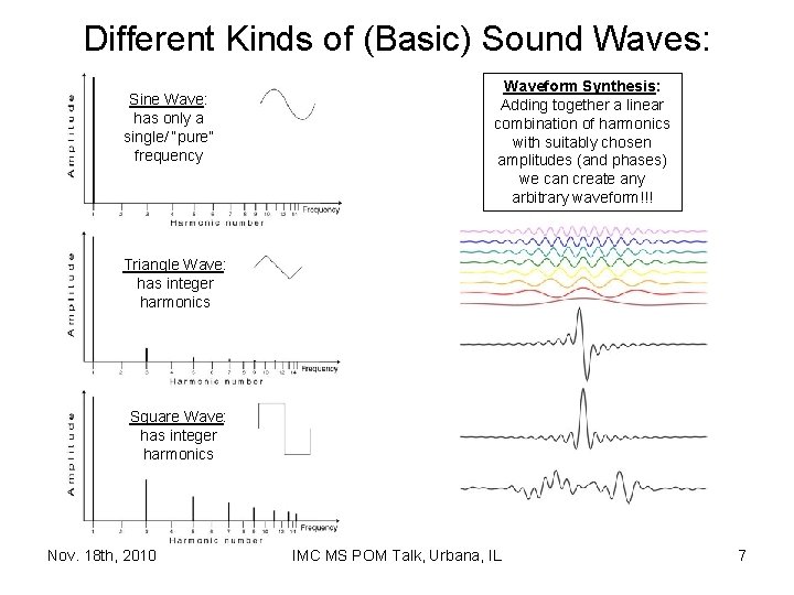 Different Kinds of (Basic) Sound Waves: Sine Wave: has only a single/ “pure” frequency