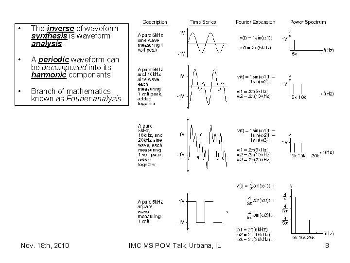  • The inverse of waveform synthesis is waveform analysis. • A periodic waveform