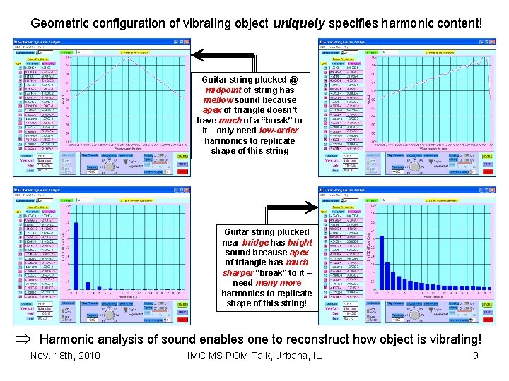 Geometric configuration of vibrating object uniquely specifies harmonic content! Guitar string plucked @ midpoint