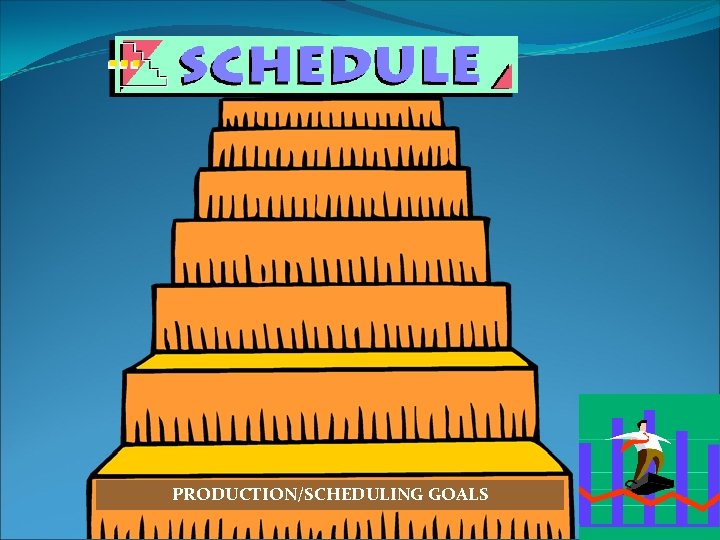 PRODUCTION/SCHEDULING GOALS 