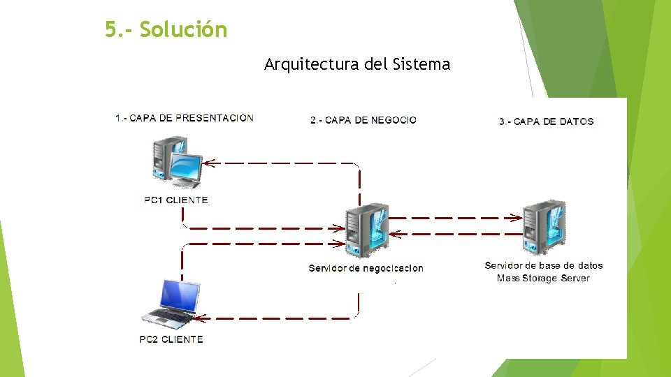 5. - Solución Arquitectura del Sistema 