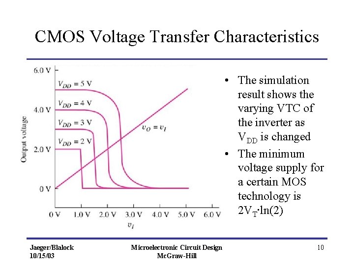CMOS Voltage Transfer Characteristics • The simulation result shows the varying VTC of the