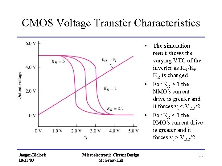 CMOS Voltage Transfer Characteristics • The simulation result shows the varying VTC of the