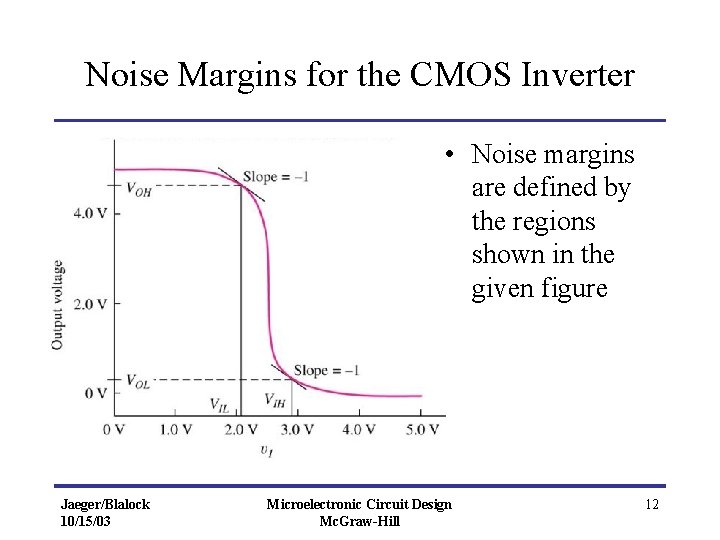 Noise Margins for the CMOS Inverter • Noise margins are defined by the regions